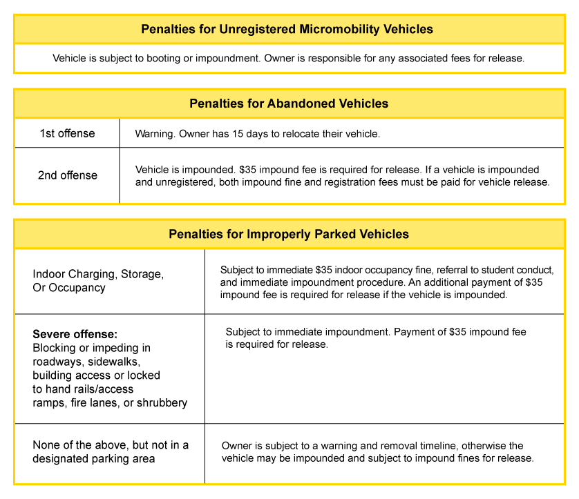micromobility penalty
